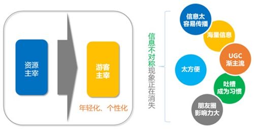 景區(qū)用戶運(yùn)營(yíng)策略 互聯(lián)網(wǎng)時(shí)代如何通過(guò)精準(zhǔn)營(yíng)銷打造爆款文旅體驗(yàn)