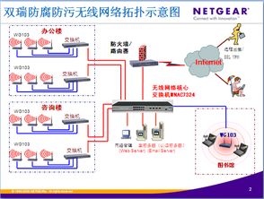 雙瑞防腐防污工程智能無線網(wǎng)絡(luò)計算機培訓(xùn) 推動工程數(shù)字化升級